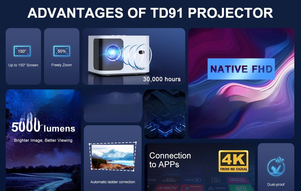 Ultra-bright HD projector with 5800 lumens, delivering sharp and vivid images.
